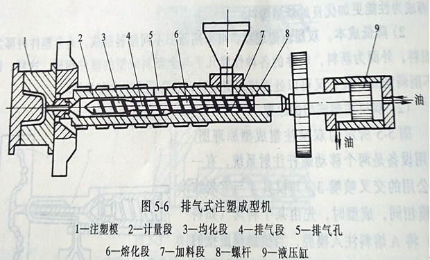 塑料模具制品